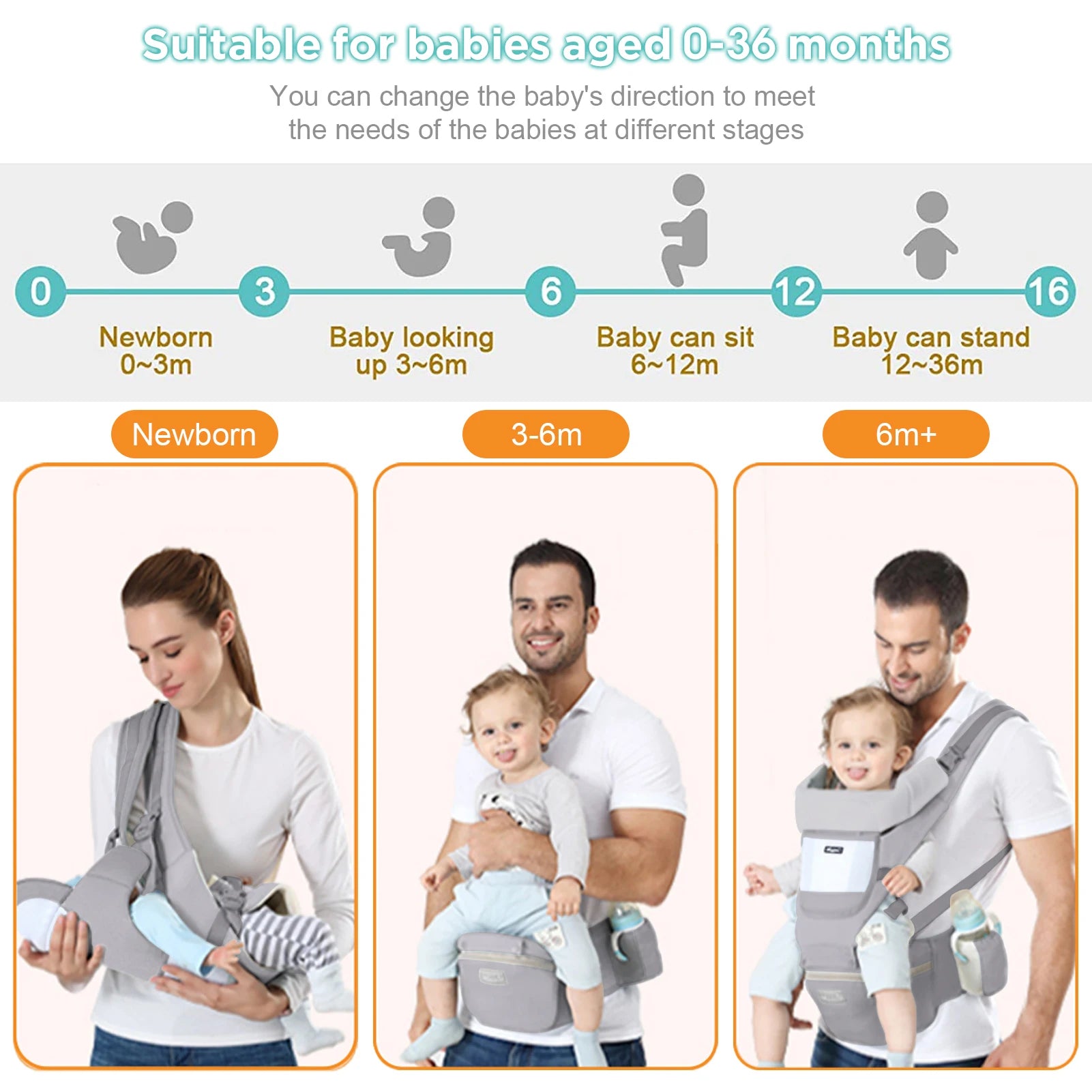 Ergonomic Infant Multifunctional